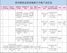 咸肉、饼干、酱腌菜 上海抽检5批次食物